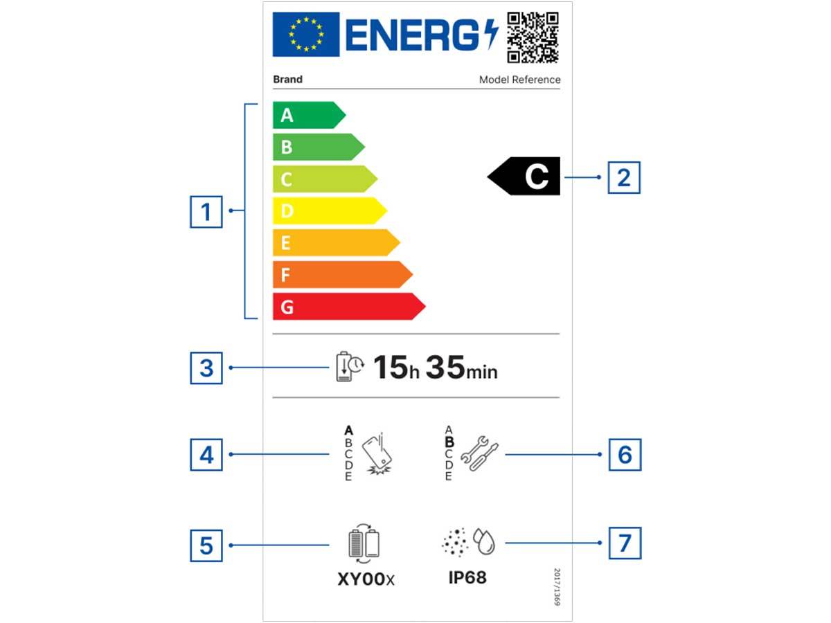 Energetska nalepnica oznake za telefone i tablete u Evropi Energetska nalepnica oznake za telefone i tablete u Evropi